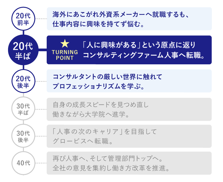 1周まわって、キャリアに確信を持てるまで。新卒時代の私は仕事が