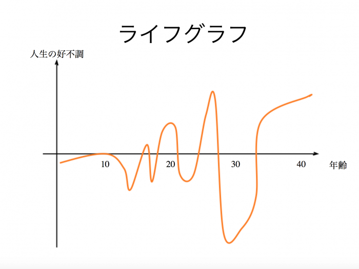 ライフグラフ