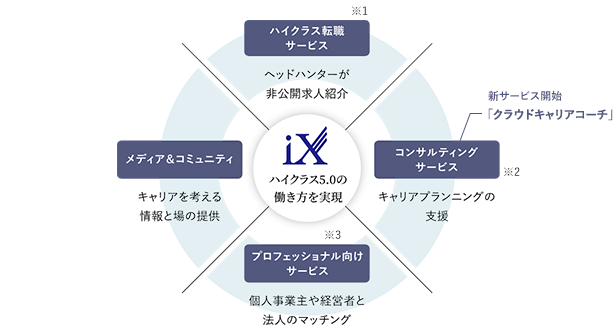 「iX」サービスイメージ_PC版